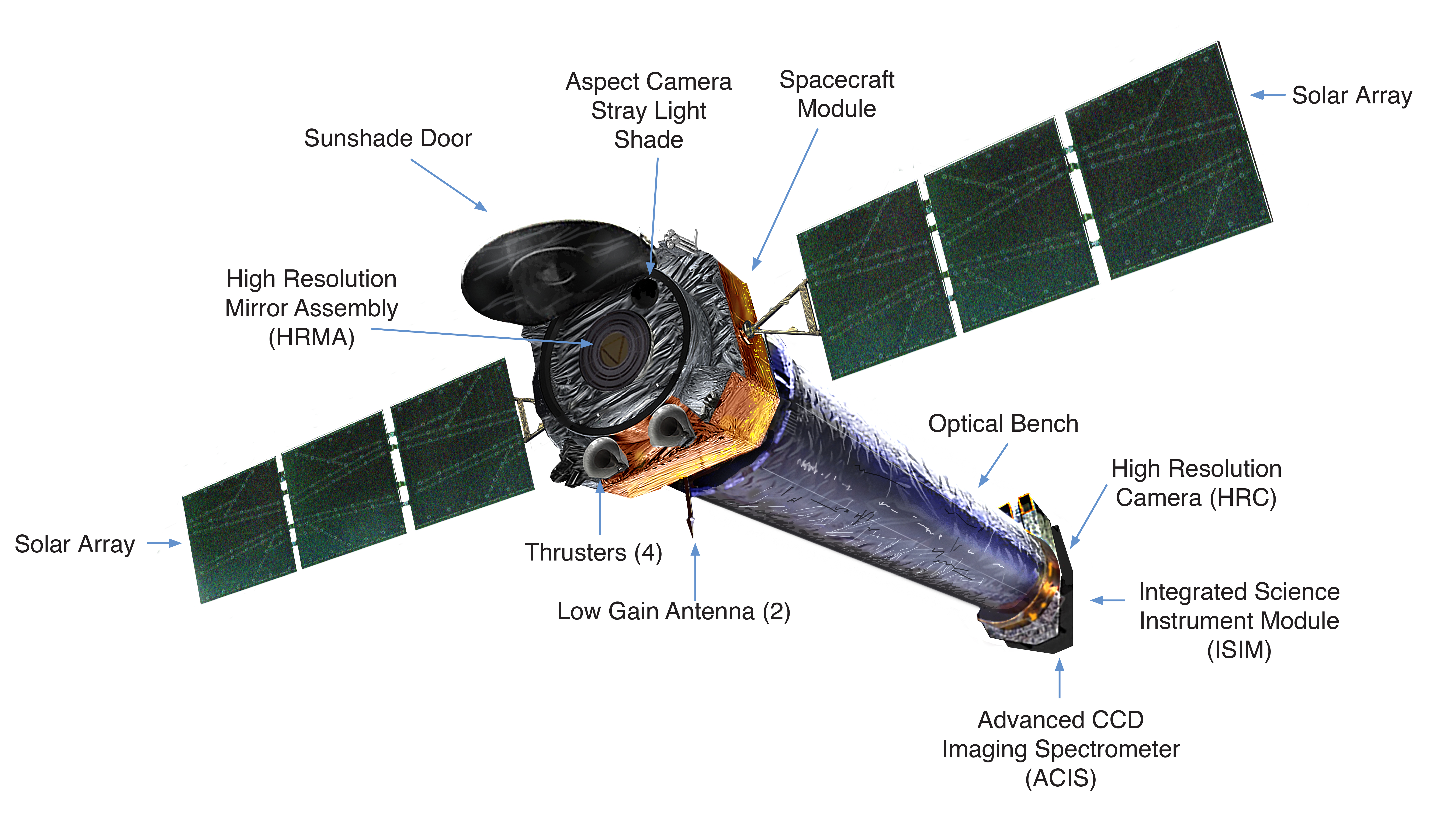 チャンドラX線観測衛星 (NASA/CXC)